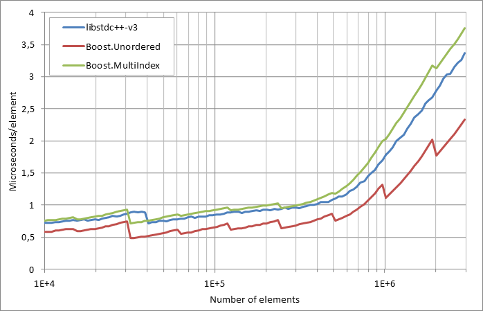 running%20insertion.xlsx.practice norehash non unique 5